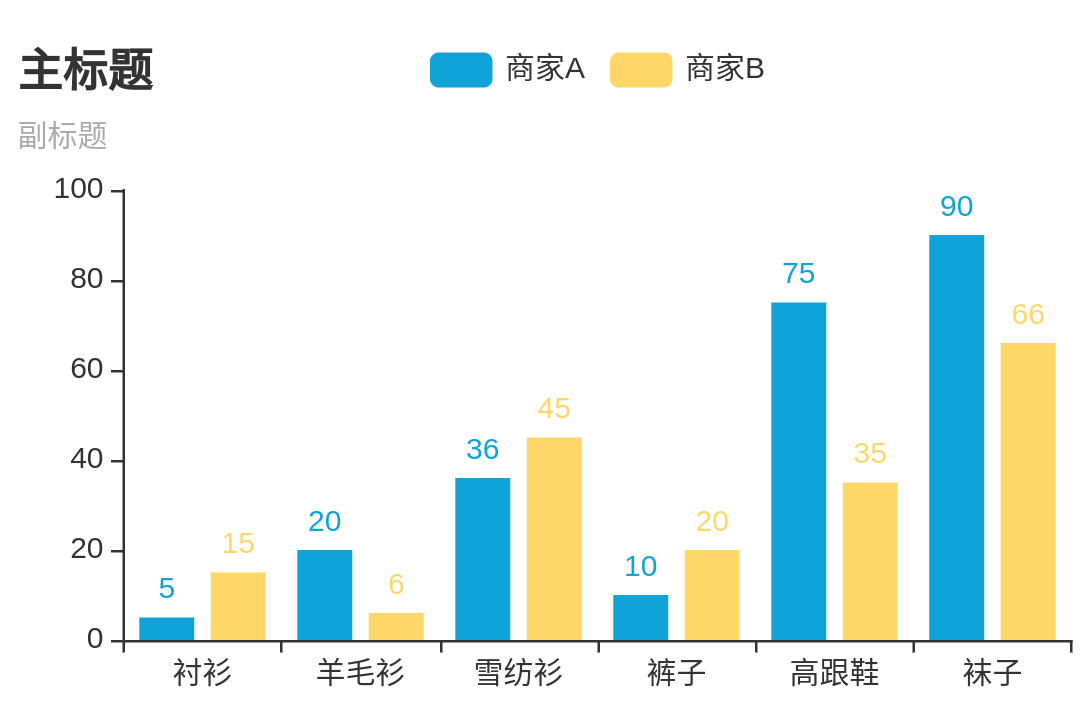 <p>pyecharts学习笔记(2)</p>
<p>pyecharts学习笔记(2)</p>