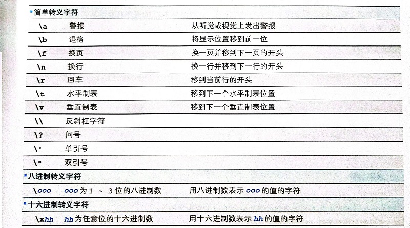 <p>明解C++(3-4章)</p>
<p>明解C++(3-4章)</p>