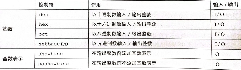 <p>明解C++(3-4章)</p>
<p>明解C++(3-4章)</p>