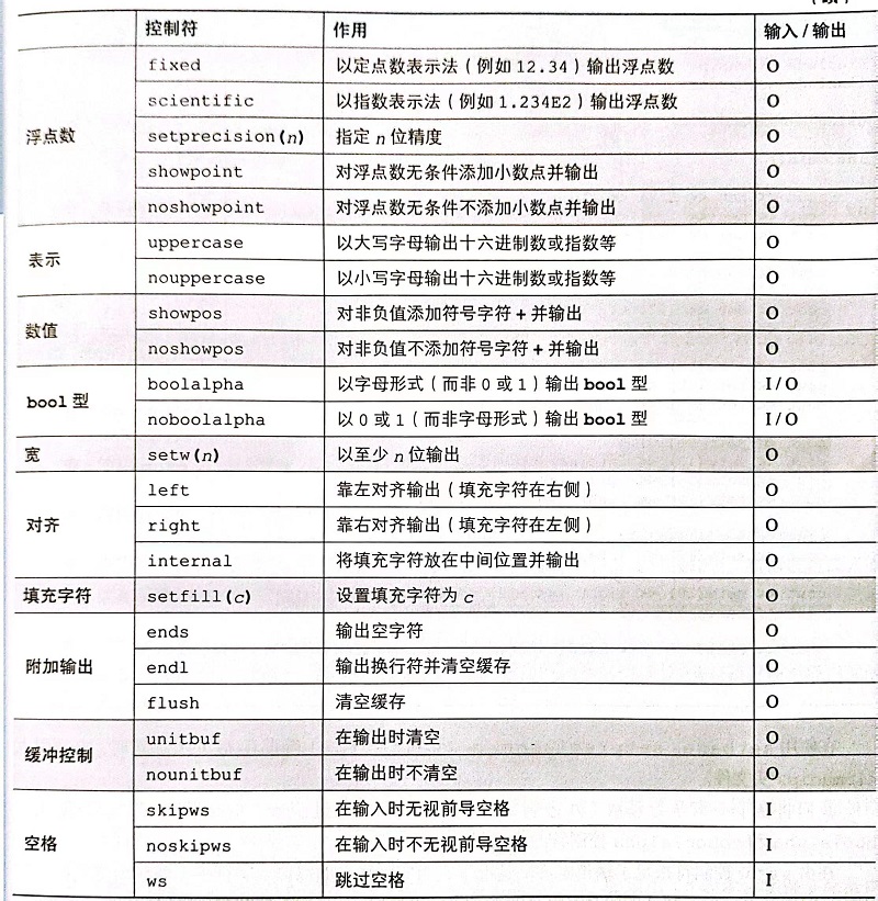 <p>明解C++(3-4章)</p>
<p>明解C++(3-4章)</p>