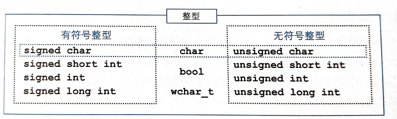 <p>明解C++(3-4章)</p>
<p>明解C++(3-4章)</p>