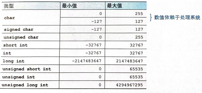 <p>明解C++(3-4章)</p>
<p>明解C++(3-4章)</p>