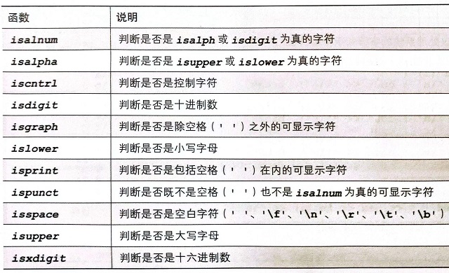 <p>明解C++(3-4章)</p>
<p>明解C++(3-4章)</p>