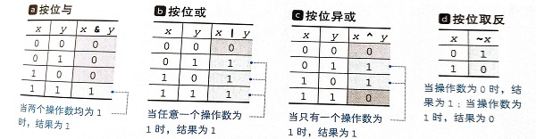 <p>明解C++(5-6章)</p>
 <p>明解C++(5-6章)</p>