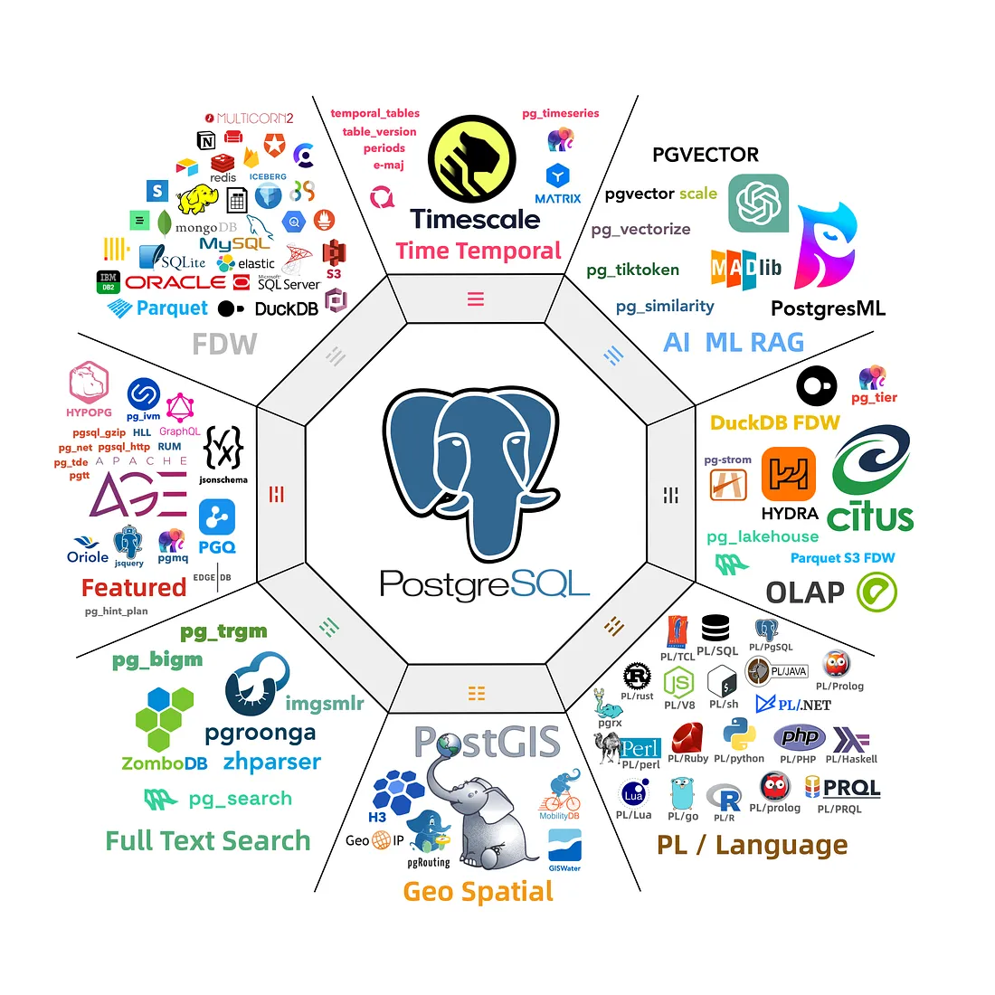 <p>PostgreSQL正在吞噬数据库世界</p>
<p>PostgreSQL正在吞噬数据库世界</p>