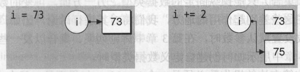 <p>Python 3程序开发指南(第2版 修订版)</p>
<p>Python 3程序开发指南(第2版 修订版)</p>