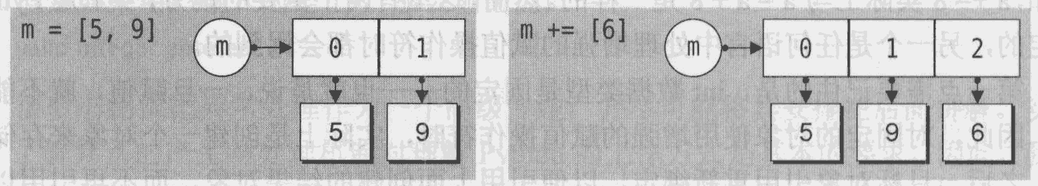 <p>Python 3程序开发指南(第2版 修订版)</p>
<p>Python 3程序开发指南(第2版 修订版)</p>