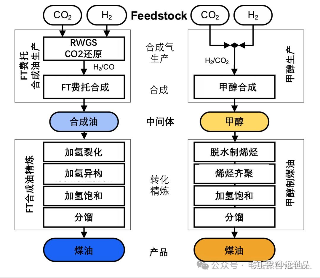 <p>可持续航空燃料SAF</p>
 <p>可持续航空燃料SAF</p>