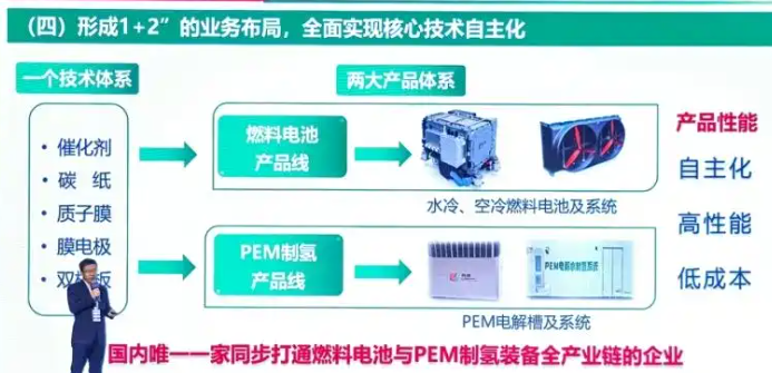 <p>国氢科技(国家电投)</p>
 <p>国氢科技(国家电投)</p>