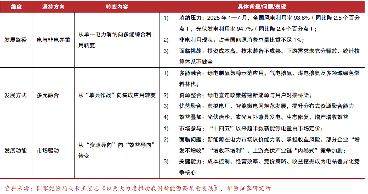 <p>国家能源局局长王宏志署名文章《以更大力度推动我国新能源高质量发展》</p>
 <p>国家能源局局长王宏志署名文章《以更大力度推动我国新能源高质量发展》</p>