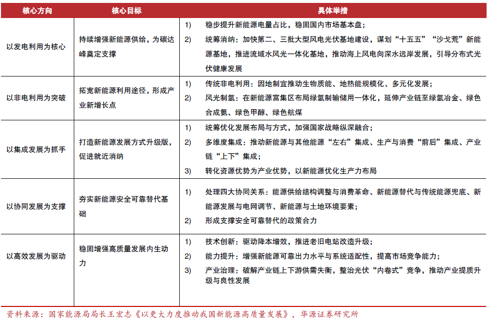 <p>国家能源局局长王宏志署名文章《以更大力度推动我国新能源高质量发展》</p>
 <p>国家能源局局长王宏志署名文章《以更大力度推动我国新能源高质量发展》</p>