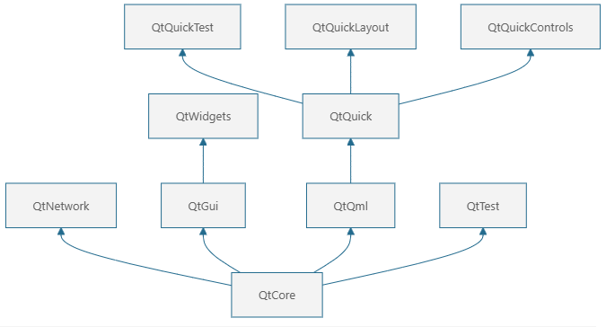 <p>Qt6 QML Book,A book about Qt6中文版(1)</p>
<p>Qt6 QML Book,A book about Qt6中文版(1)</p>