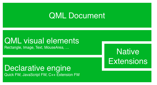 <p>Qt6 QML Book,A book about Qt6中文版(1)</p>
<p>Qt6 QML Book,A book about Qt6中文版(1)</p>