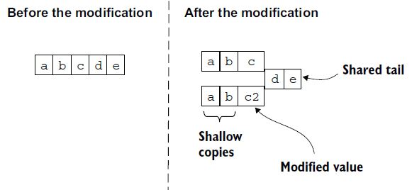 <p>Elixir in Action, Third Edition(4)</p>
